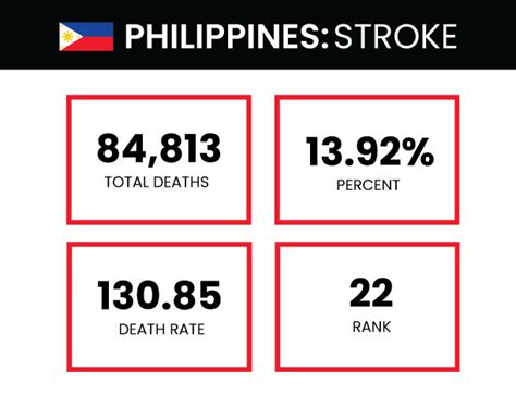 Philippines Stroke .